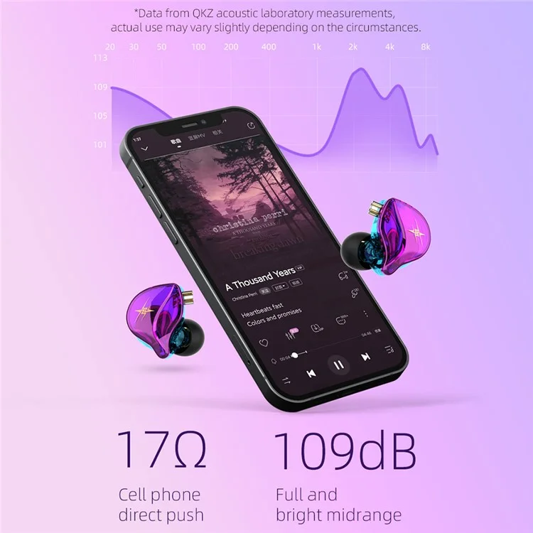 QKZ ZXT (with Microphone Version) 3.5mm Wired HiFi Heavy Bass In-ear Earphone Ergonomic Music Game Headset - Colorful